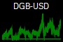 DGB-USD